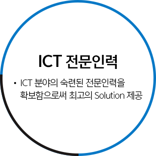 전문인력 - IT, Commerce, CS 부문에 역량 있는 인력을  확보하여 배치함으로써 최고의 서비스 제공 